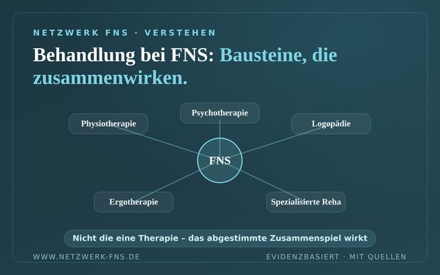 Behandlung bei FNS