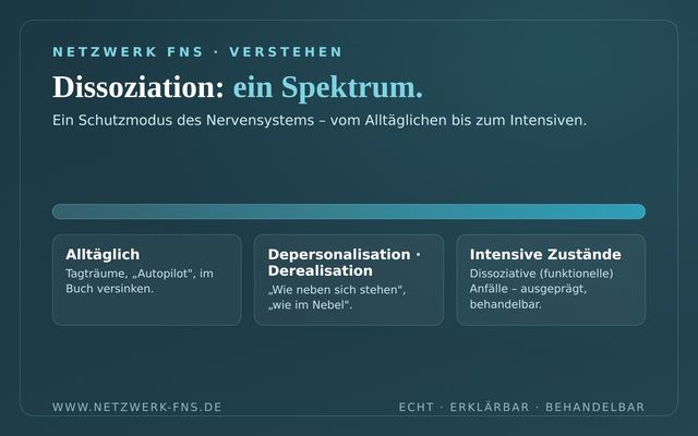 Dissoziation verstehen
