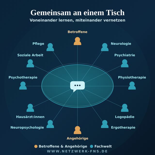 Grafik: Betroffene, Angehörige und Fachwelt gemeinsam an einem Tisch – voneinander lernen, miteinander vernetzen