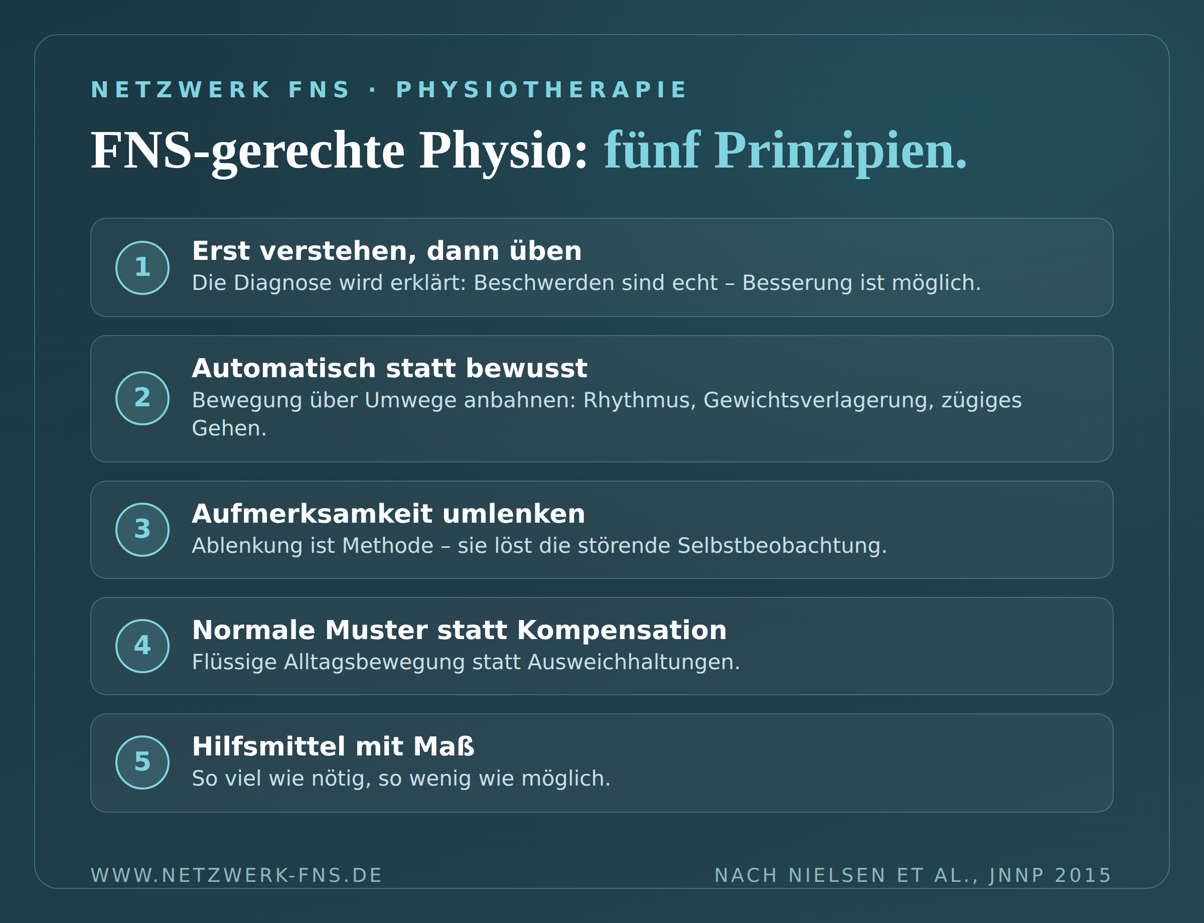 FNS-gerechte Physiotherapie – fünf Prinzipien: erst verstehen, automatisch statt bewusst, Aufmerksamkeit umlenken, normale Muster statt Kompensation, Hilfsmittel mit Maß.