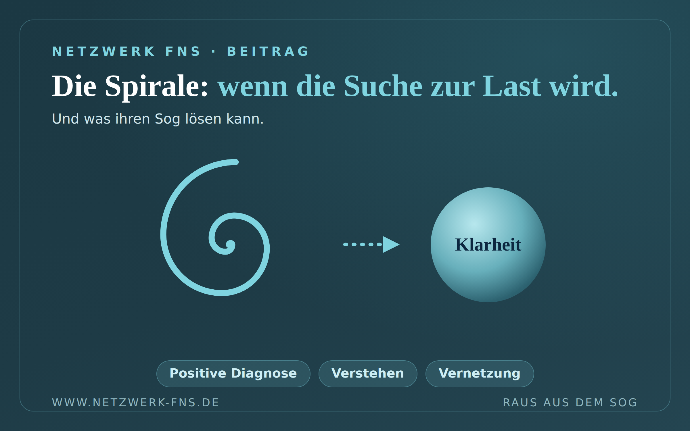 Eine sich nach innen drehende Spirale (immer neue Befunde und Tests) und ein Pfeil, der aus der Spirale heraus zu einem hellen Punkt „Klarheit – Diagnose und Vernetzung