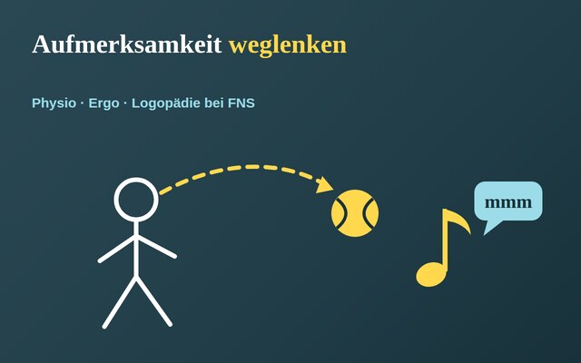 Strichfigur beim Gehen, ein gelber Pfeil lenkt den Blick weg zu Ball, Musiknote und Summton