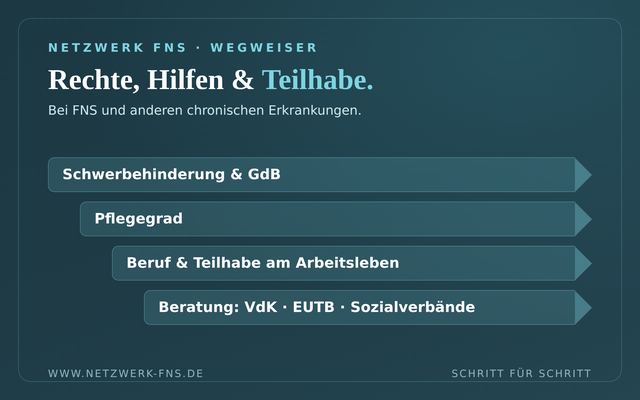 Rechte, Hilfen & Teilhabe bei FNS