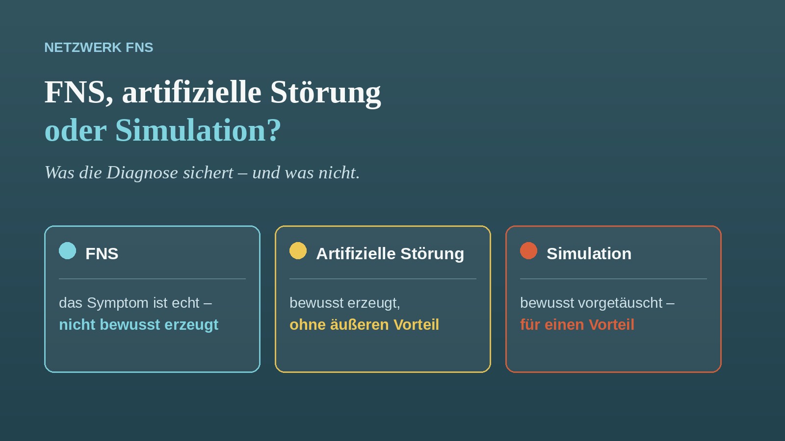Gegen&uuml;berstellung von FNS, artifizieller St&ouml;rung und Simulation nach Symptomkontrolle, Absicht und Motiv