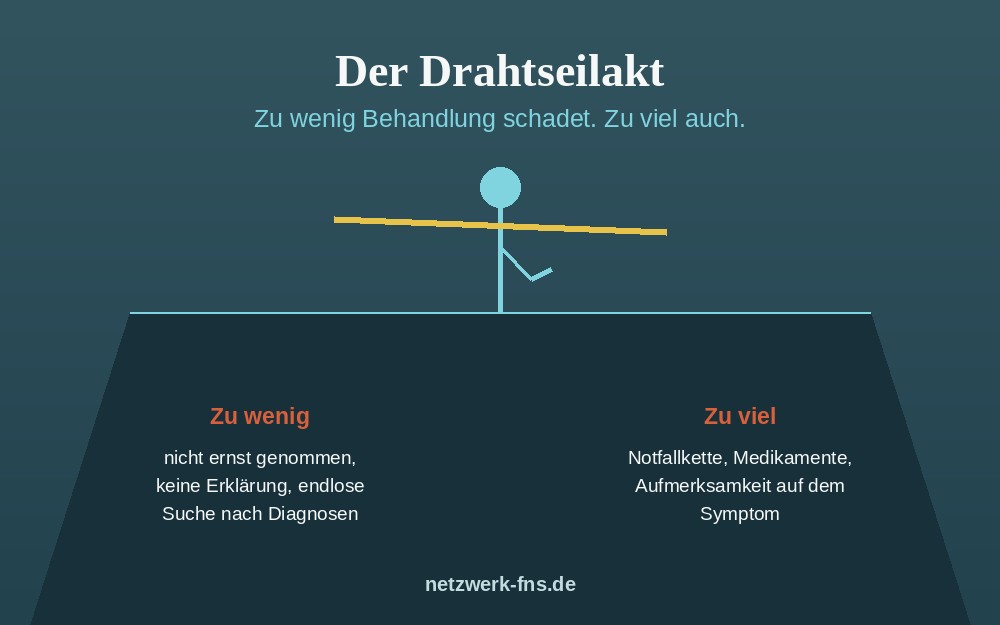 Eine Figur balanciert auf einem Seil zwischen zwei Abgr&uuml;nden: zu wenig Behandlung und zu viel Behandlung