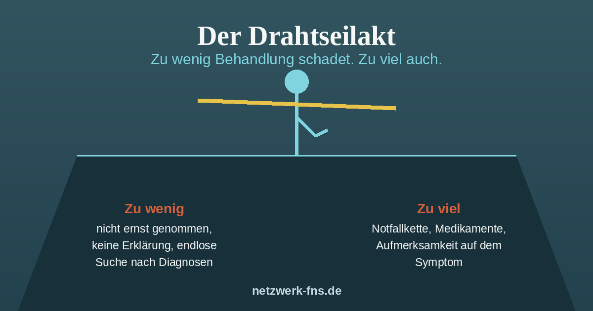 Illustration: Eine Figur balanciert mit einer Stange auf einem Drahtseil über einer Schlucht. Links der Abgrund „Zu wenig“, rechts der Abgrund „Zu viel“.