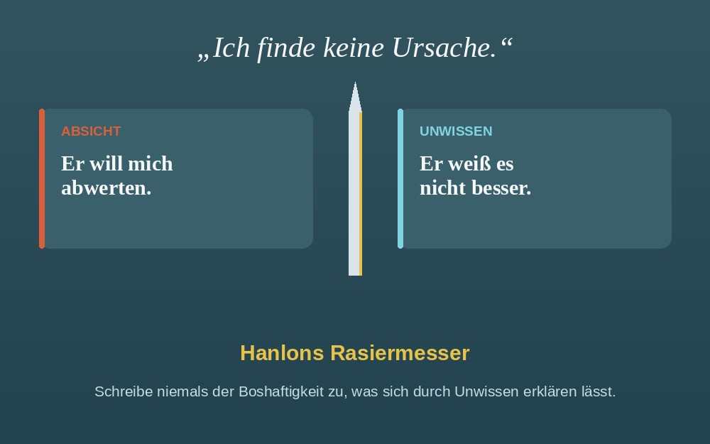 Derselbe Satz, zwei Botschaften: gesagt wird kein Befund, geh&ouml;rt wird Ich glaube Ihnen nicht