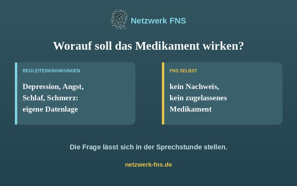 Zwei Karten: Begleiterkrankungen mit eigener Datenlage, FNS selbst ohne Wirksamkeitsnachweis