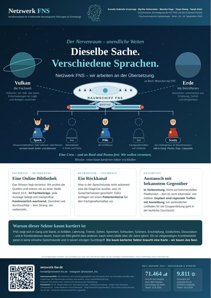 Poster von Netzwerk FNS: Dieselbe Sache. Verschiedene Sprachen.