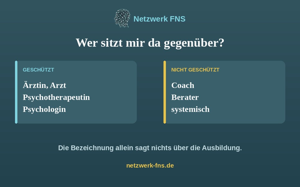 Gesch&uuml;tzte und nicht gesch&uuml;tzte Berufsbezeichnungen gegen&uuml;bergestellt