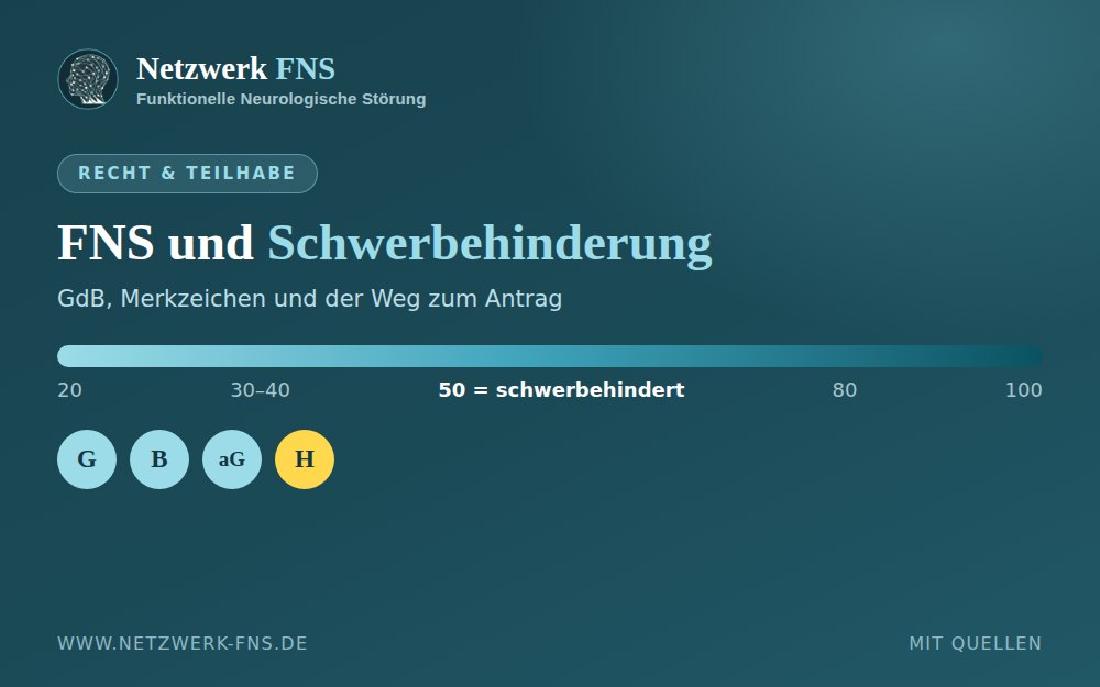 FNS und Schwerbehinderung: GdB-Skala von 20 bis 100 mit der Schwelle 50 sowie die Merkzeichen G, B, aG und H