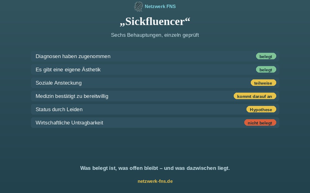 Liste von sechs Behauptungen mit farbigen Pr&uuml;fvermerken