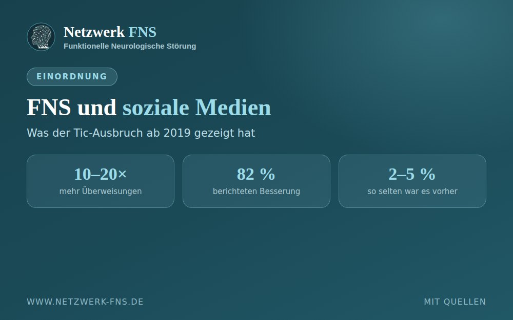 FNS und soziale Medien: Zahlen zum Anstieg funktioneller Tics ab 2019