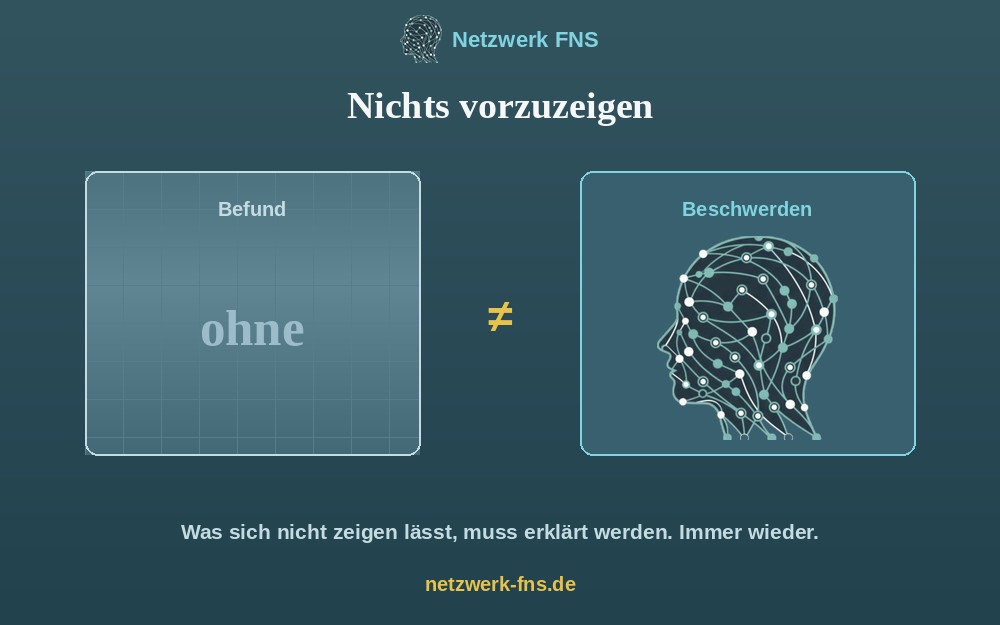 Ein leerer Befundschirm mit der Aufschrift ohne, daneben ein Kopf voller Verbindungen mit der Aufschrift Beschwerden