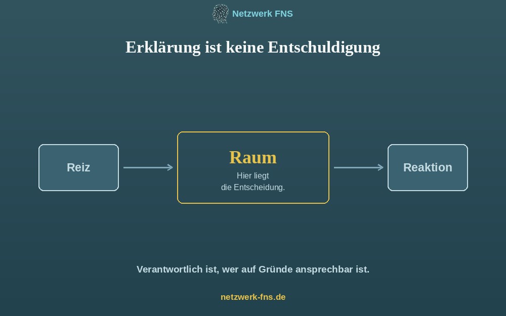Reiz und Reaktion mit einem hervorgehobenen Raum dazwischen